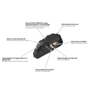 Sakwa podsiodłowa GIVI HUMP_R, 13 do 17L