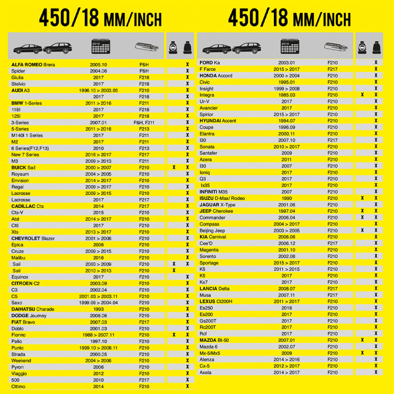 Wycieraczka samochodowa płaska FLEXO 450 mm