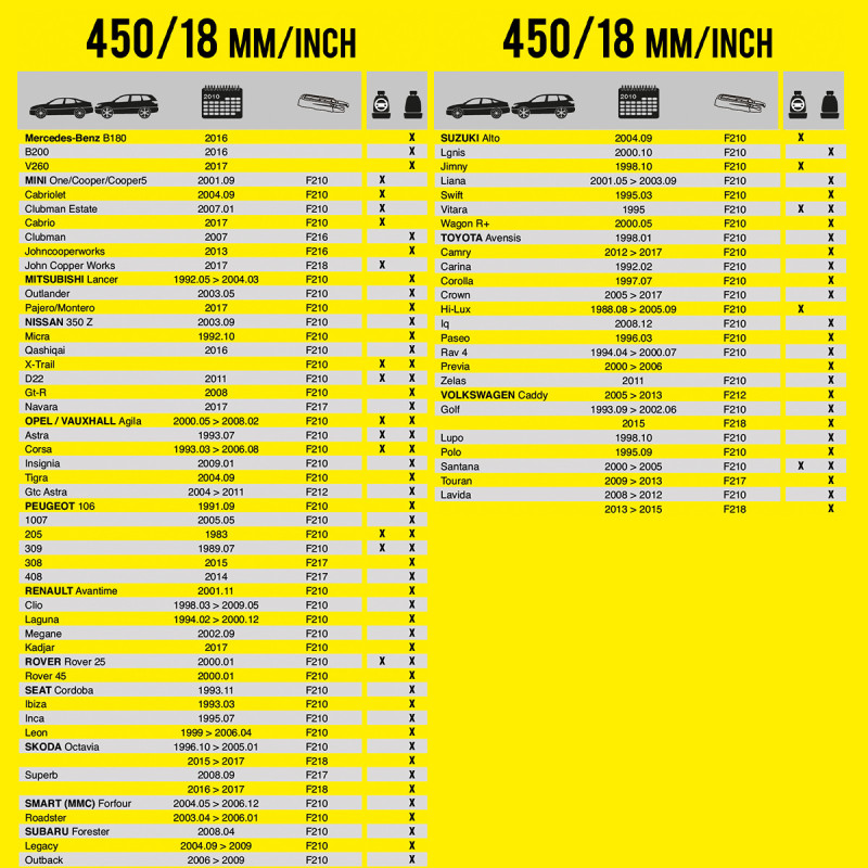 Wycieraczka samochodowa płaska FLEXO 450 mm